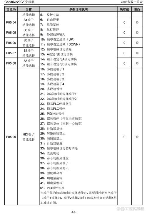 英威騰變頻器選型手冊，英威騰變頻器官網